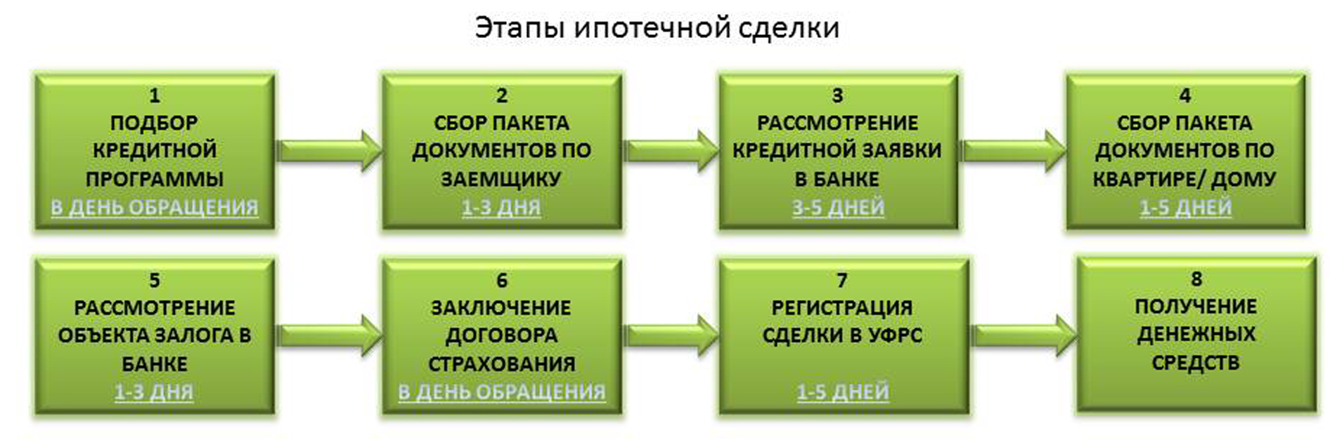 Сделка по продаже квартиры от А до Я / НЕДВИЖИМОСТЬ / Статьи / База  Недвижимости